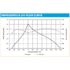 KNF Micro Vacuum Pump Diaphragm Sampling Pump NMP830KPDC/NMP830KVDC/NMP830KTDC